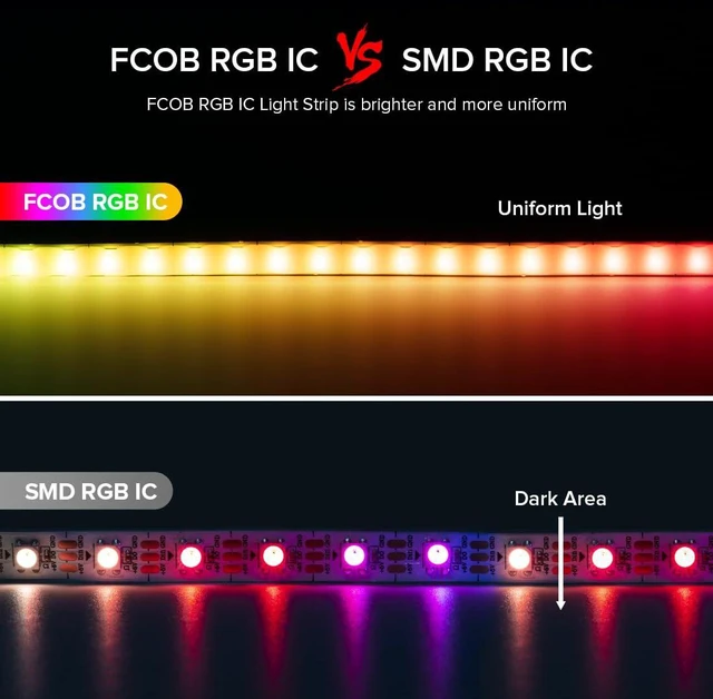 Alt view image 3 of 7 - FCOB COB WS2812B IC RGB LED Strip DC5V 16.4FT 800LED 5mm IP30 | Individual Addressable UL Listed Dream Color High Density Tape Light For Decor(No Adapter or Controller)