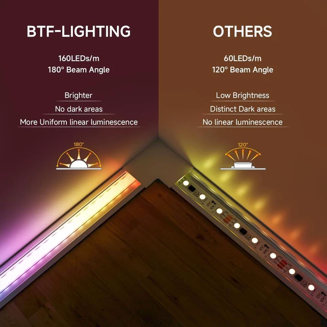 Alt view image 6 of 7 - FCOB COB WS2812B IC RGB LED Strip DC5V 16.4FT 800LED 5mm IP30 | Individual Addressable UL Listed Dream Color High Density Tape Light For Decor(No Adapter or Controller)