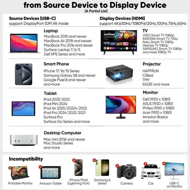 Alt view image 7 of 7 - USB C to HDMI Cable 15ft Long, 4K@30Hz 1080P@120Hz One-Directional USBC to HDMI Cord, Thunderbolt 3/4 Compatible iPhone 17/16/15 MacBook Pro/Air iPad Galaxy S25/S24/S23 TV Monitor Projector