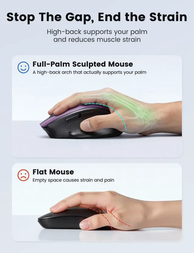 Alt view image 3 of 7 - Purple Wireless Mouse for Laptop, 2.4GHz Computer Mouse with USB-A&C Receiver, Office Cordless Mice with 6 Buttons & 3 Level DPI for Small to Medium Hands, Compatible with PC, Desktop, Tablet