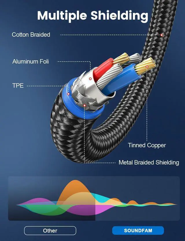Alt view image 4 of 7 - Female XLR to 1/4" Cable 90° Right Angle 6.35mm TRS to XLR Female Balanced Interconnect Cable for Guitar, Subwoofer, Mixer, Microphone(3 Feet/1 Meter)