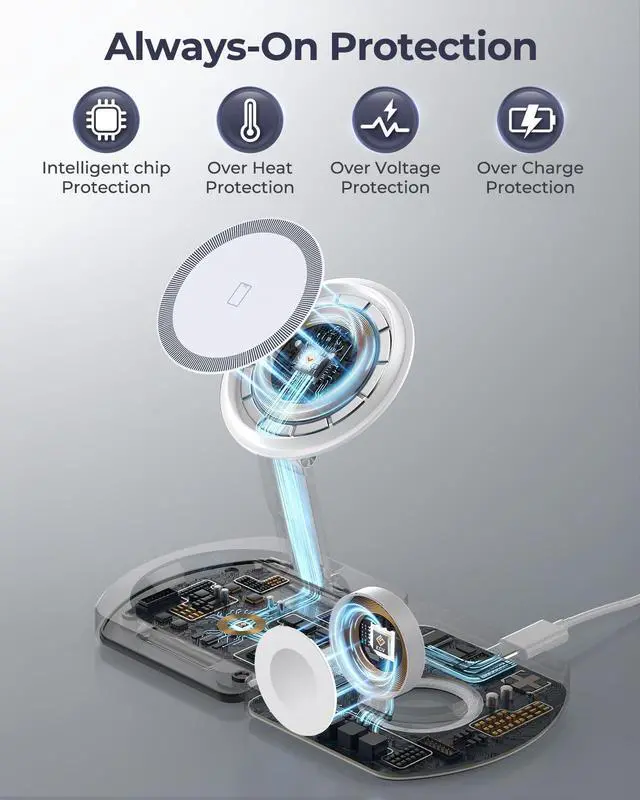 Alt view image 6 of 7 - Wireless Charger for IPhone, 3-in-1 Magnetic Charging Station for Apple, MagSafe Charger Stand for IPhone 17 Air 16 15 14 13 12 Series, Airpods Pro, Apple Watch Ultra, Foldable, No Adapter, White