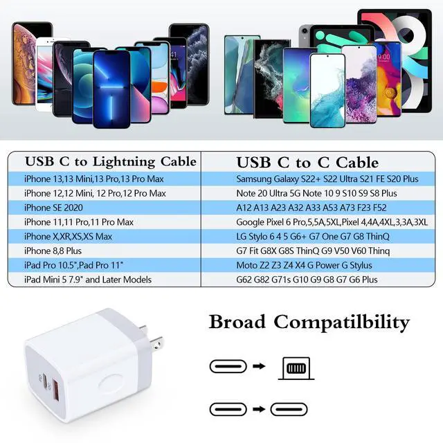 Alt view image 6 of 7 - 20W Fast USB C Charger for Pixel 9 8 7 6 Pro 8a 7a 6a,Dual Port PD 3.0 Type C Wall Charger Plug Quick Charging Block for iPhone 16 15 14 13 12 11 Pro Max,SE,8,Samsung Galaxy S24 S23 S22 Ultra S21 S20