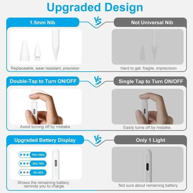 Alt view image 6 of 7 - Stylus Pen for iPad (2026-2018), Fast Charge Pencil for iPad A16 11th/10/9/8/7/6 Gen, Air M4/M3/M2/11/13"/5/4/3rd, Pro M4 M5 11"/13"/12.9", Mini A17 Pro 7/6/5th, Palm Rejection Tilt Sensitivity