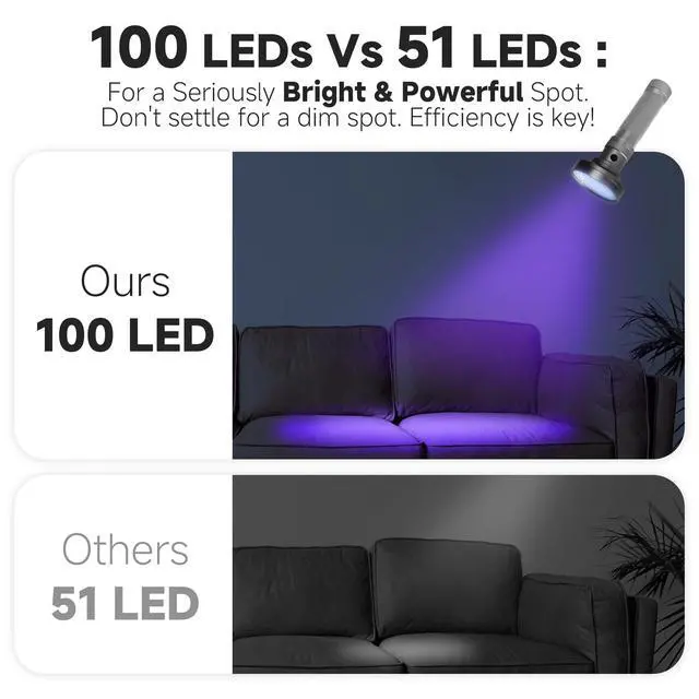 Alt view image 5 of 7 - 100 LED 395nm UV Flashlight Black Light, Portable Ultraviolet Torch for Pet Urine Detection, Stains, Scorpions, and Bed Bugs High Power UV Lamp (Batteries Not Included)