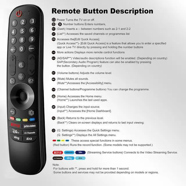 Alt view image 7 of 7 - Magic Remote for LG-TV-Remote, for Magic MR20/21/22/23/24GA with Voice and Pointer Function, Compatible for LG Remote Control 2019-2024 UHD OLED QNED NanoCell 4K 8K Smart TVs