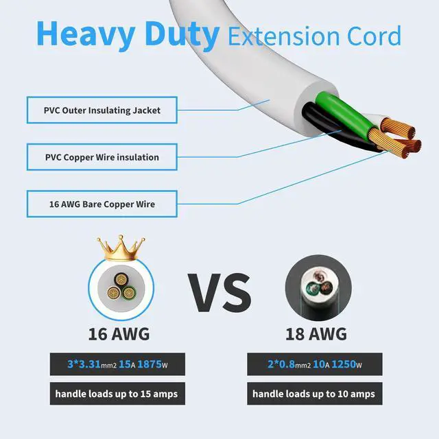 Alt view image 4 of 7 - White Outdoor Power Strip Weatherproof, 3FT Short Waterproof Extension Cord with 3 Wide Outlets, 16AWG 1625W/13Amps Outlet Extender for Kitchen, Patio, Garden Lighting