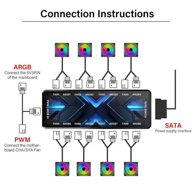 Alt view image 3 of 7 - ARGB and PWM Fan Hub Controller, 8-Port 5V 3-Pin ARGB and 12V 4-Pin PWM PC Case Fan Splitter, SATA Powered RGB Hub with Magnetic Stand-Off, Acrylic Cover
