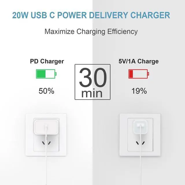 Alt view image 3 of 7 - 3FT iPhone 17 16 15 Charger Fast Charging USB C Charger Block