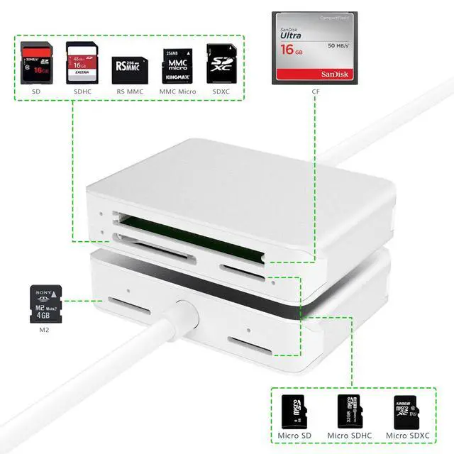 Alt view image 2 of 7 - USB C Card Reader, 5-in-1 Multi-Slot Memory Card Hub for CF/SD/Micro SD/M2