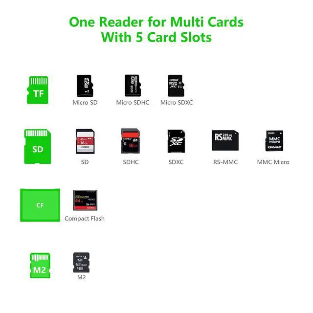 Alt view image 4 of 7 - USB C Card Reader, 5-in-1 Multi-Slot Memory Card Hub for CF/SD/Micro SD/M2