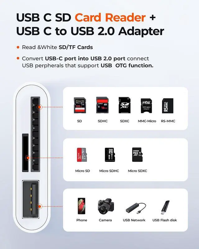 Alt view image 2 of 7 - USB-C SD Card Reader - Type-C to SD/MicroSD Card Reader for iPhone 15/iPad/Mac/Laptop, iMac/iPad Pro/Air/Mini, MacBook Pro/Air, Galaxy