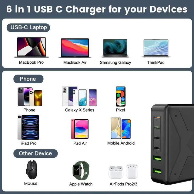 Alt view image 5 of 7 - USB C Charger Block, 220W 6-Port Fast Charger, 100W USB C Laptop Charger for MacBook Pro/Air,iPad Series, iPhone 16/15 14/13Pro Max/12 Samsung Galaxy Note