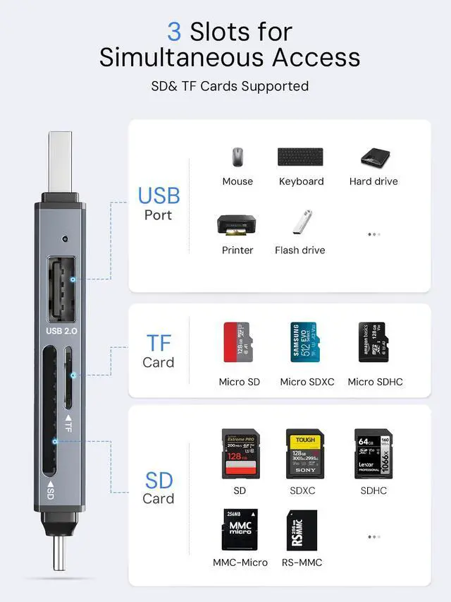 Alt view image 4 of 6 - SD Card Reader, 3-Slot USB A/C to Micro SD Card Adapter USB3.0