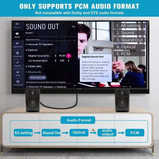 Alt view image 2 of 7 - 192KHz HDMI eARC/ARC to Optical Coaxial Audio Converter