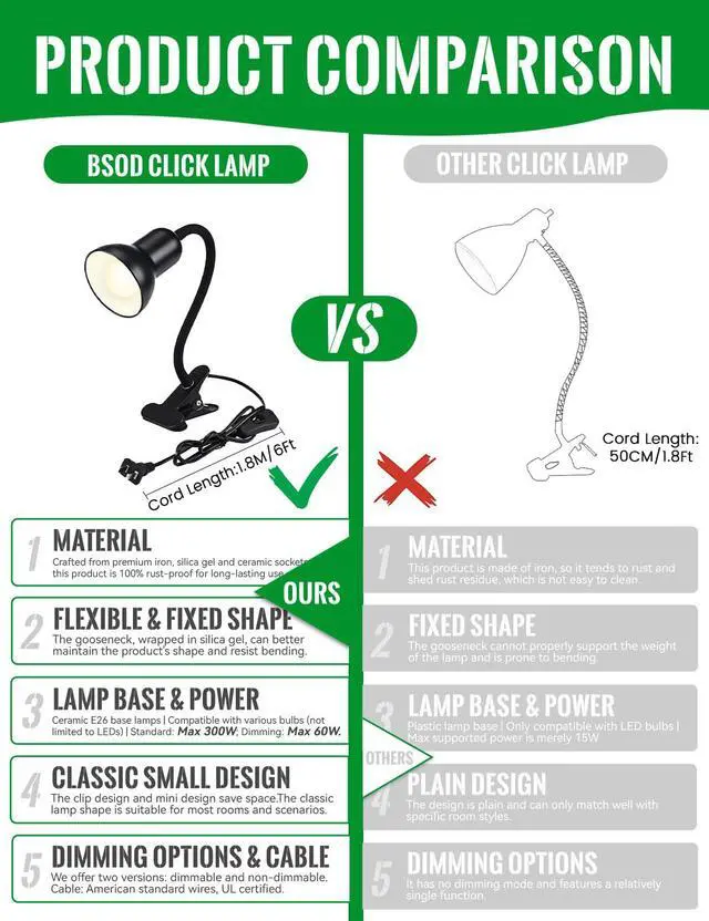 Alt view image 3 of 7 - Clip On Gooseneck Lamp - 300W Max, Ceramic Fire-Resistant E26 Socket, Classic Durable Switch, Adjustable Flexible Clamp Light for Desk, Workbench, Bed Headboard, Table, Grow (Standard Clip Desk Light)