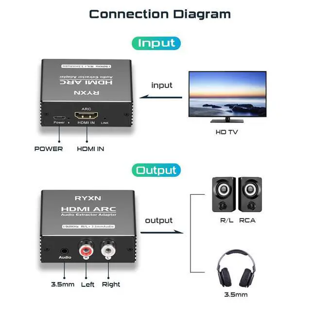 Alt view image 5 of 7 - HDMI ARC to RCA Audio Converter Support CEC, 192KHz HDMI ARC Adapter with 3.5mm Audio and L R Stereo Audio for HDTV Soundbar Speaker Amplifier