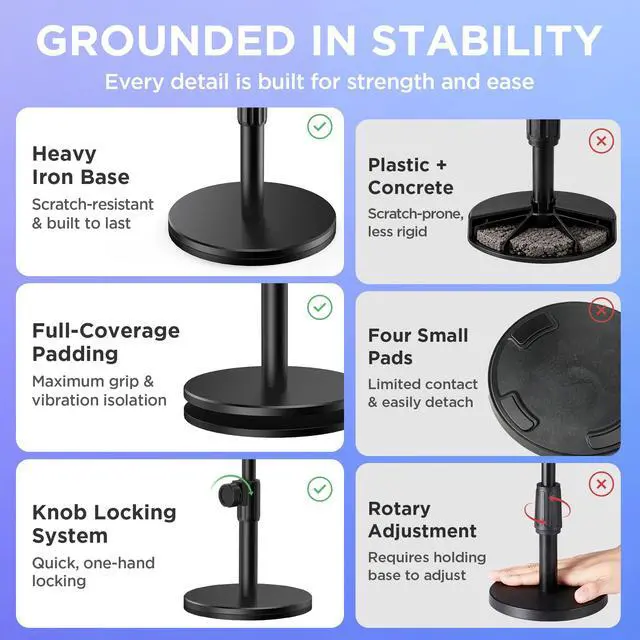 Alt view image 3 of 7 - Mic Stand Desk, Adjustable Desktop Microphone Stand Studio Table Mic Stand for Desk Mic Holder with 3/8" to 5/8" Screw for Blue Yeti HyperX QuadCast SoloCast Snowball Fifine and Other Mics