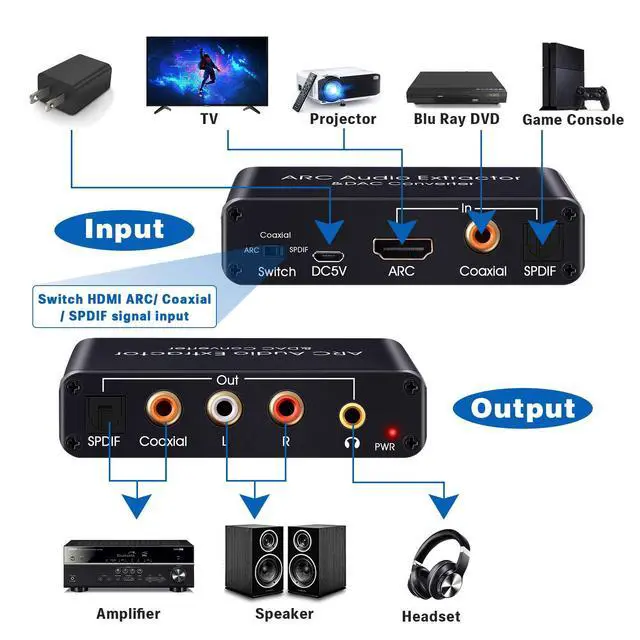 Alt view image 5 of 7 - HDMI ARC Audio Extractor, 192KHz ARC Audio Extractor DAC Converter, Digital to Analog Audio Converter, Optical/SPDIF Coaxial HDMI ARC to Optical/SPDIF Coaxial Stereo L/R 3.5mm Jack for TV