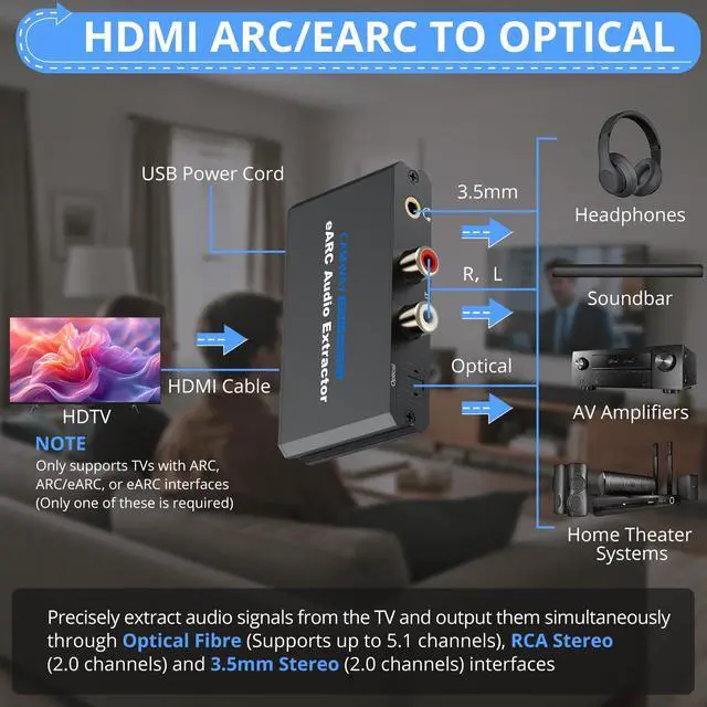 Alt view image 2 of 7 - 192KHz eARC/ARC Audio Extractor - Optical/RCA/3.5mm Output, Connect New TVs to Speakers, Amplifiers, Soundbars,Headphones for Home Theater,Dolby Digital DTS & 5.1 Surround Support