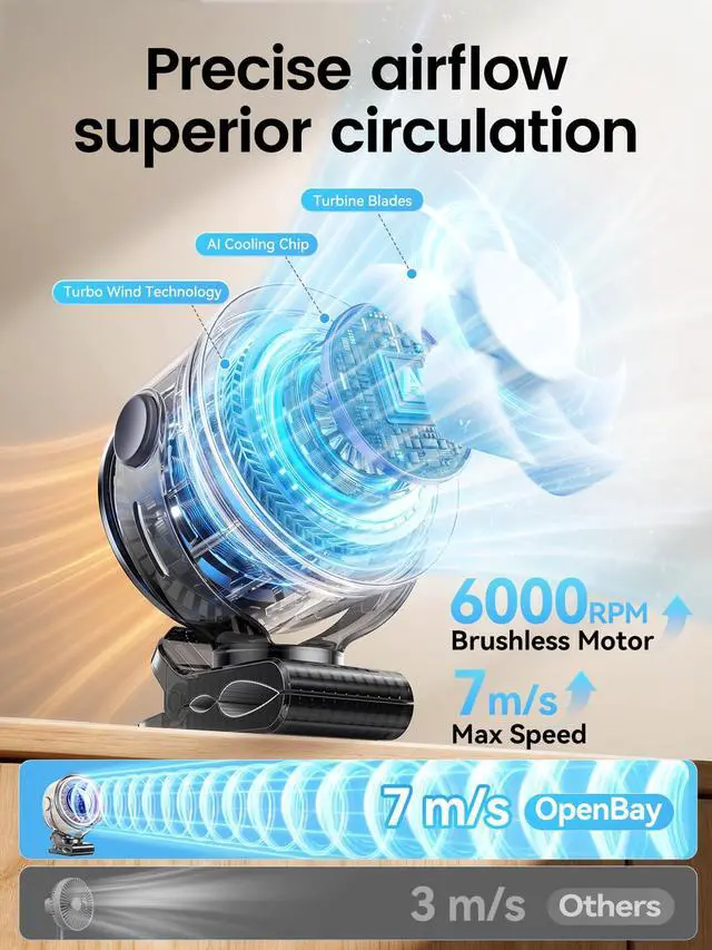 Alt view image 3 of 7 - Clip on Fan, Rechargeable USB Fan with Sturdy Clamp, LED Display, 100 Speeds, 3000mAh Battery, 360° Rotation, 5.5 Inch Portable Fan for Stroller Bed Camping Treadmill Car White