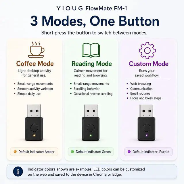 Alt view image 3 of 7 - Programmable Mouse Jiggler, Hardware Mouse Mover with Custom Workflows, 3 Modes to Keep PC Awake & Auto Scroll, No Software USB Device for Windows, Web Setup in Chrome/Edge
