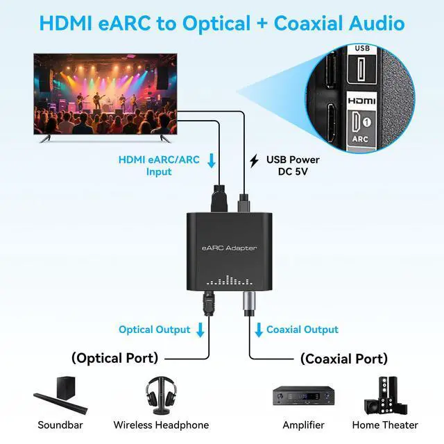 Alt view image 3 of 7 - HDMI eARC Audio Extractor Only Work for HDTV ARC/eARC Audio Adapter Converter HDTV Audio Transmitted via Toslink+Coaxial ports Support 192KHZ for Soundbars Home Theaters and Audio Systems No CEC