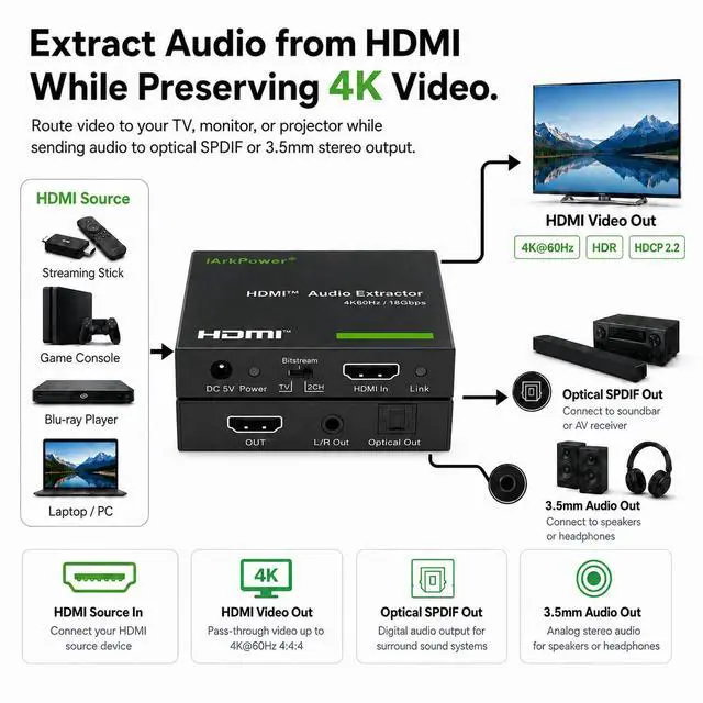 Alt view image 2 of 7 - HDMI 2.0 Audio Extractor 4K60Hz HDMI to Optical + 3.5mm Analog Audio Splitter Support Dolby Vision, Dolby Atmos, HDR10, HDCP 2.2