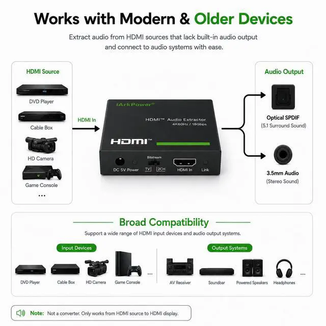 Alt view image 5 of 7 - HDMI 2.0 Audio Extractor 4K60Hz HDMI to Optical + 3.5mm Analog Audio Splitter Support Dolby Vision, Dolby Atmos, HDR10, HDCP 2.2