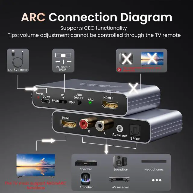 Alt view image 4 of 7 - 4K@60Hz HDMI ARC Audio Extractor with Optical