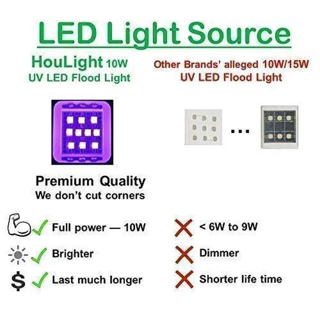 Alt view image 5 of 5 - UV LED Blacklight, HouLight High Power 10W LED Black Light Floodlight IP65-Waterproof (85V-265V AC) for Blacklight Party Supplies, Neon Glow, Glow in the Dark, Birthdays, Blacklights, Curing