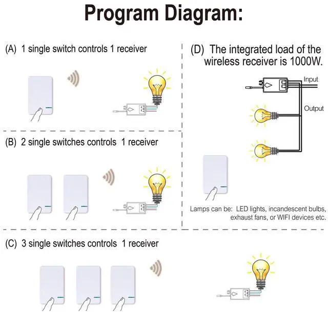 Alt view image 7 of 7 - Wireless Light Switch Kit, 1969ft Max Remote Control, Waterproof