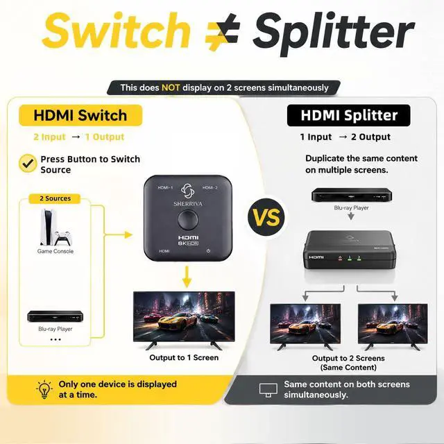 Alt view image 6 of 7 - 10K 8K HDMI Switch 2 in 1 Out, Bi-Directional HDMI Switcher