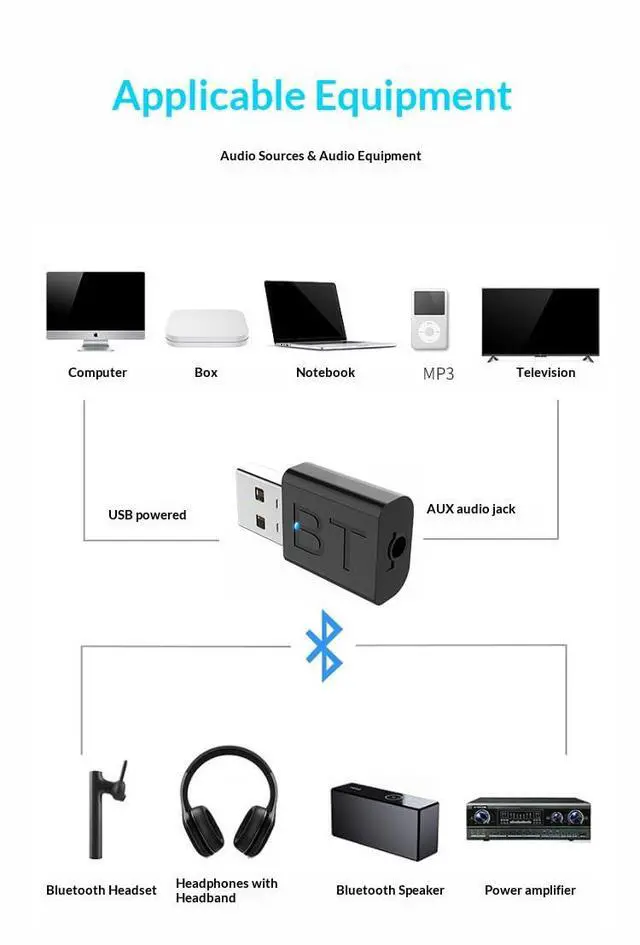 Alt view image 3 of 7 - 2-in-1 Bluetooth 5.0 USB & 3.5mm AUX Audio Adapter - Wireless Bluetooth Transmitter & Receiver for Car, Home Stereo, PC, Speake