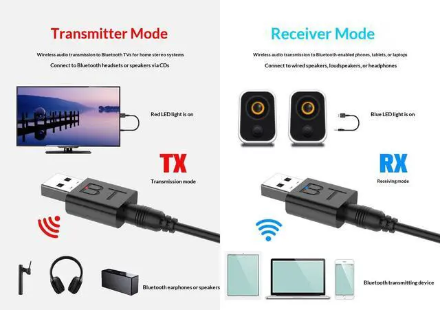 Alt view image 7 of 7 - 2-in-1 Bluetooth 5.0 USB & 3.5mm AUX Audio Adapter - Wireless Bluetooth Transmitter & Receiver for Car, Home Stereo, PC, Speake