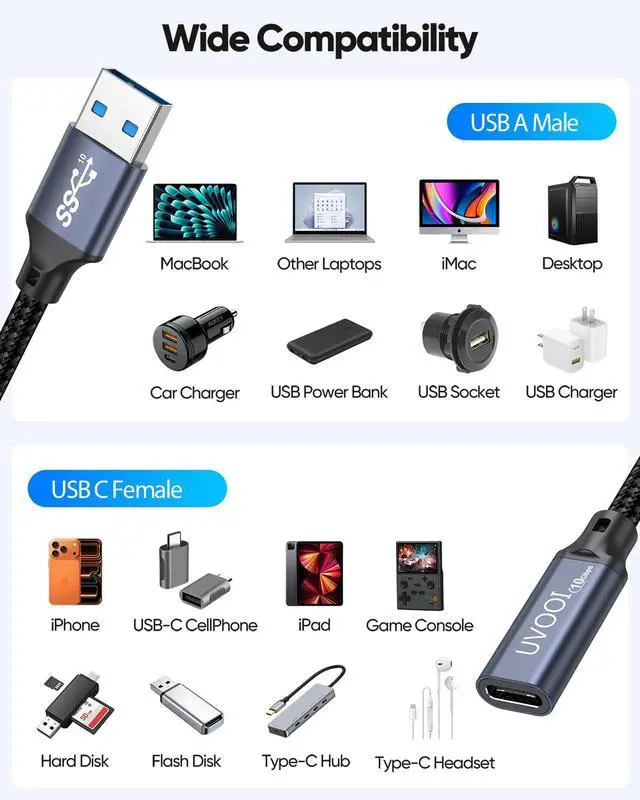 Alt view image 6 of 7 - USB C Female to USB A Male Adapter 10Gbps Data Transfer Cable 60W&3A