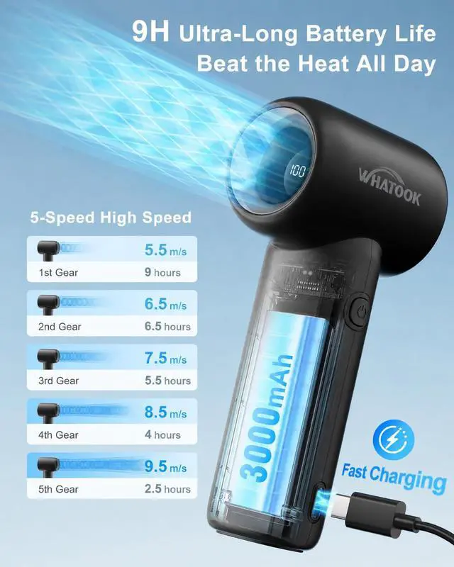 Alt view image 4 of 6 - Portable Handheld Fan, High Speed Turbo Mini Fan with 5 Speeds, 3000mAh USB-C Rechargeable Personal Fan, LED Digital Display, Small Pocket Fan for Travel, Camping, Concerts, Makeup (Black)