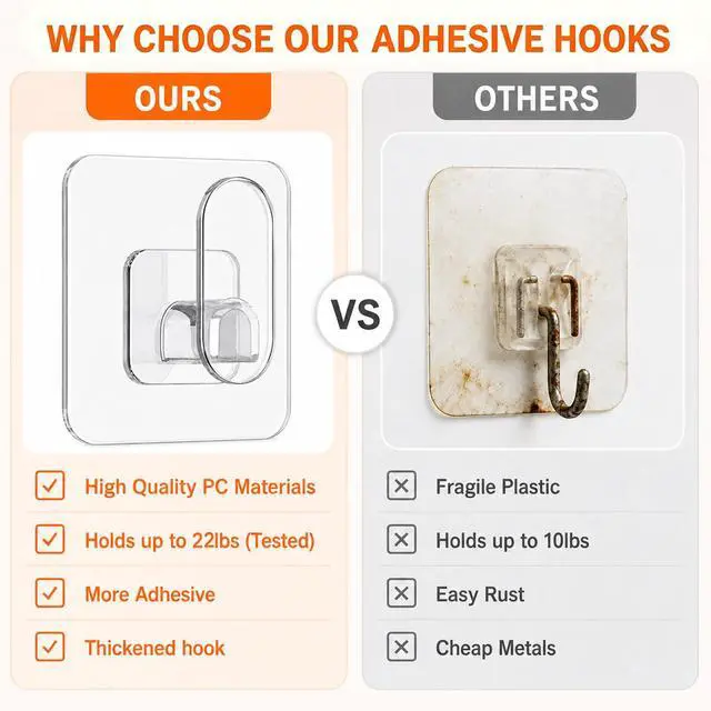 Alt view image 3 of 7 - 18 Pack Adhesive Wall Hooks for Hanging Heavy Duty 22lb(Max), Upgraded Clear PC No Drill Towel Hooks, Waterproof Sticky Hangers for Home, Bathroom, Kitchen, Shower, Keys, Office & Outdoor