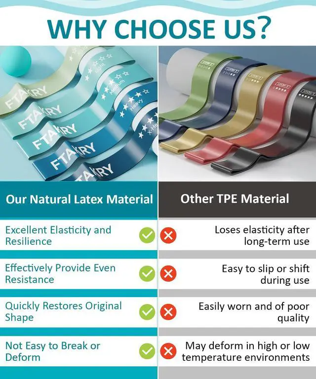 Alt view image 6 of 7 - Resistance Bands for Working Out, Exercise Bands with 5 Resistance Levels, Natural Latex Resistance Bands Designed for Home Fitness, Strength Training and Flexibility Exercises (Blue)