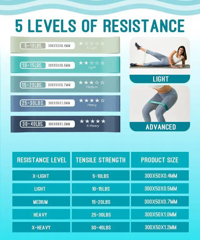 Alt view image 3 of 7 - Resistance Bands for Working Out, Exercise Bands with 5 Resistance Levels, Natural Latex Resistance Bands Designed for Home Fitness, Strength Training and Flexibility Exercises (Blue)