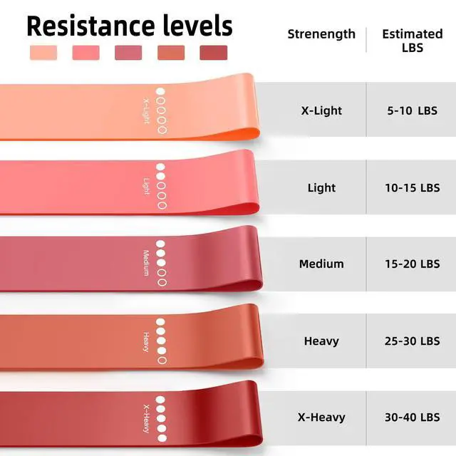 Alt view image 6 of 6 - Bands for Working Out, 5-Pack Elastic Exercise Bands for Strength Training, Stretching, Workout; Home Gym Equipment for Women Men, Pilates Yoga Physical Therapy, Leg Glute Arm Exercise Kit