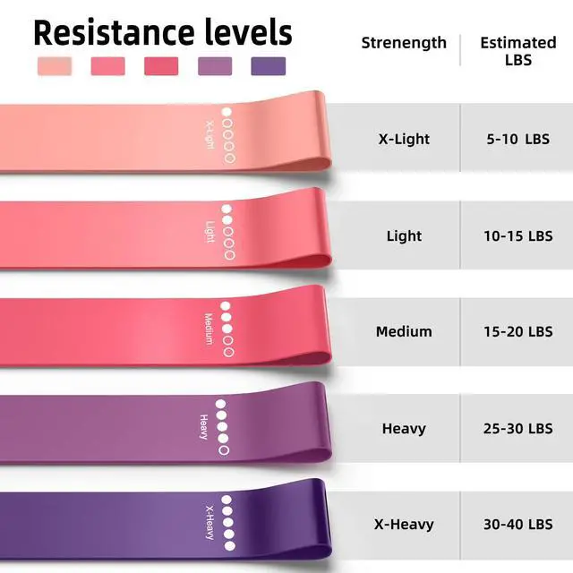 Alt view image 6 of 6 - Bands for Working Out, 5-Pack Elastic Exercise Bands for Strength Training, Stretching, Workout; Home Gym Equipment for Women Men, Pilates Yoga Physical Therapy, Leg Glute Arm Exercise Kit