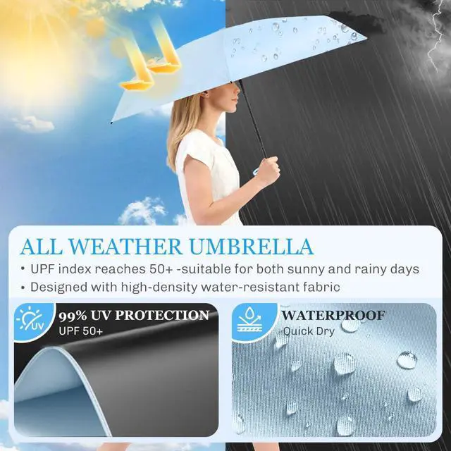 Alt view image 2 of 7 - Pocket Mini Umbrella Compact for Travel, UV Sun Protection(UPF50+), Waterproof for Light Rain, Suitable for Women & Kids, Manual Folding Small Size umbrella with a Case for Backpack/Purse-Blue