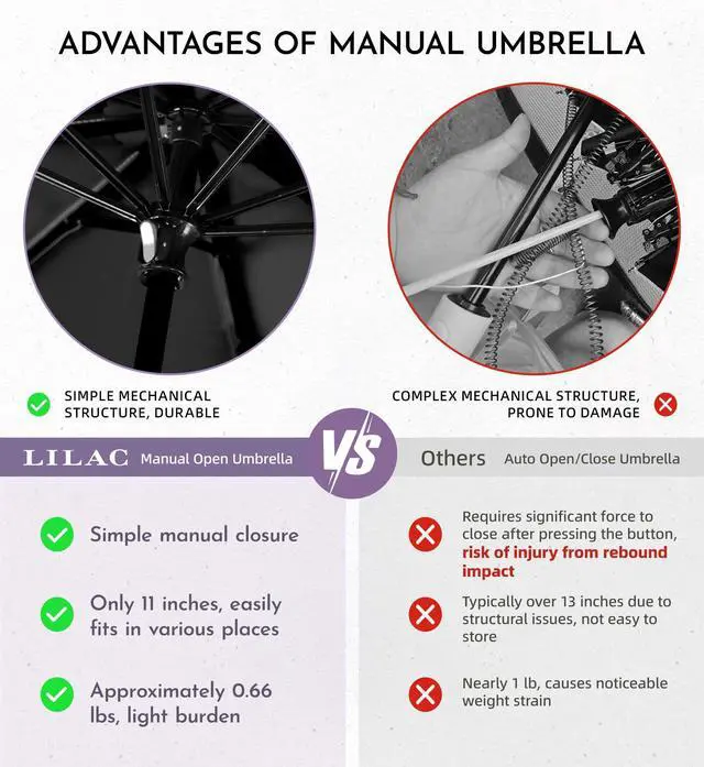 Alt view image 5 of 7 - Small Compact Travel Umbrella - Pocket-Sized Portable for Purse & Backpack, Windproof Rain Sun Protection, Manual Open Close No Rebound, Reflective Night Safety for Men Women Kids Seniors