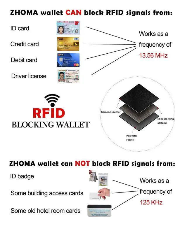 Alt view image 7 of 7 - RFID Blocking Genuine Leather Credit Card Case Holder Security Travel Wallet - Black