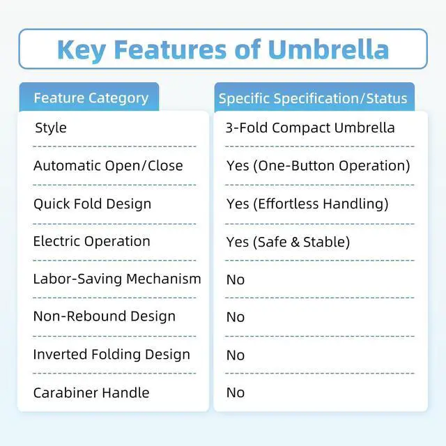 Alt view image 5 of 6 - Auto-Folding Windproof Travel Umbrella for Rain&Sun - Sandflow Black | Premium Compact Durable, Backpack/Car/Outdoor Ready, Effortless Storage, Non-Rebound