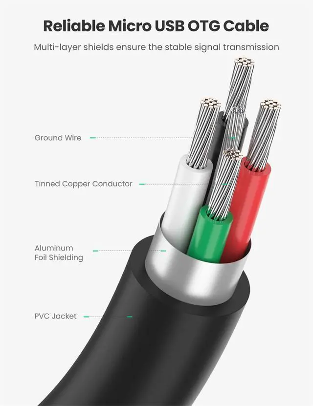 Alt view image 7 of 7 - Micro USB 2.0 OTG Cable On The Go Adapter Male Micro USB to Female USB Compatible with Samsung Phone S7 S6 Edge S4 S3 LG G4 Controller Android Windows Smartphone Tablets 4 Inch Black