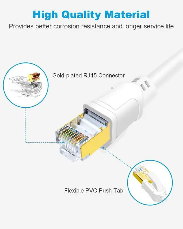 Alt view image 4 of 7 - Cat 8 Ethernet Cable 3FT, 40Gbps Round Internet Cable (3ft, White)