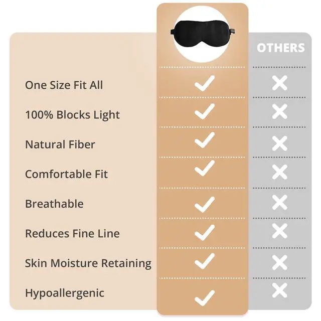 Alt view image 4 of 6 - Silk Sleep Mask 100% 22 Momme Mulberry, Sleep Eye Mask for Women Men, Blackout Blindfold with Adjustable Strap, Side Sleeper Eye Cover, Soft Eyeshade Filled with Premium Mulberry Silk (Black)