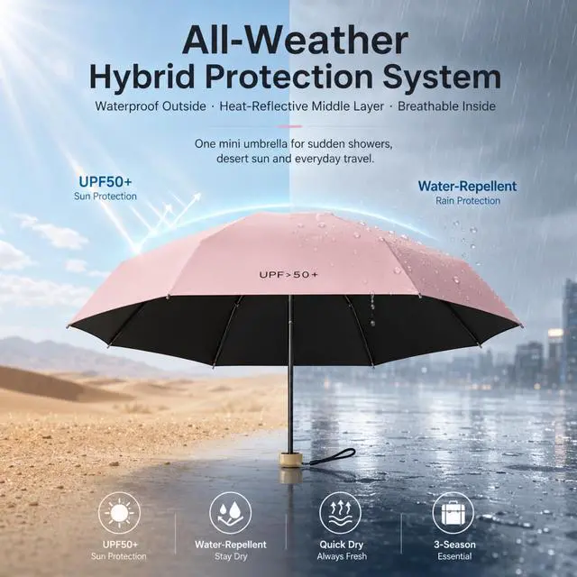 Alt view image 4 of 7 - Travel Umbrella, Mini Umbrella - UPF 50+ UV Protection & Waterproof, Windproof 6 Ribs Fiberglass, Pocket-Sized 6.3in Folded, Lightweight 7.05oz for Backpack